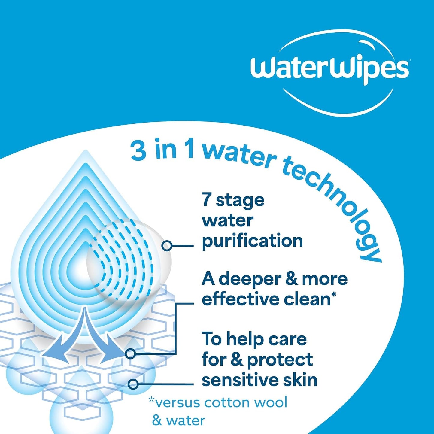 Water Wipes