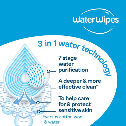 Water Wipes