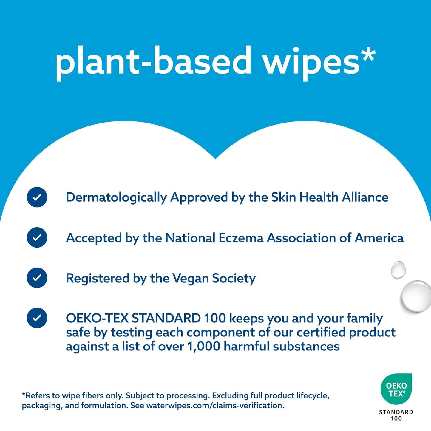 Water Wipes